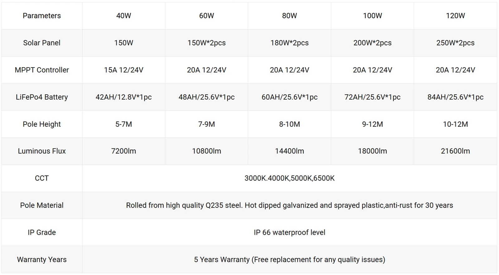 product-1615-892 product-1615-892